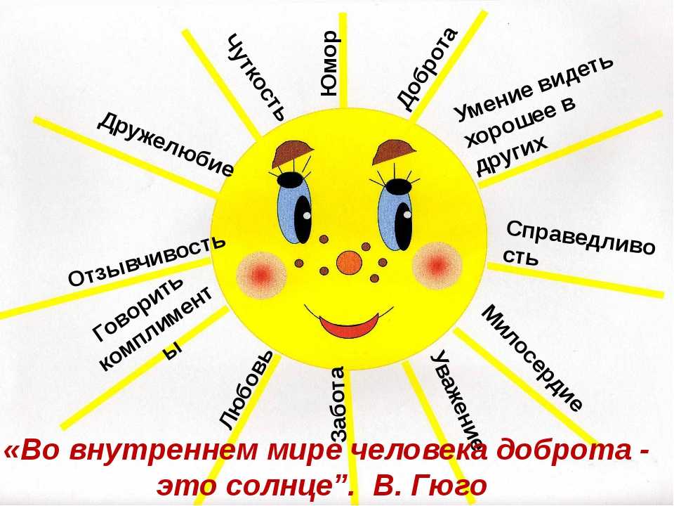 Солнце на рисунке в психологии