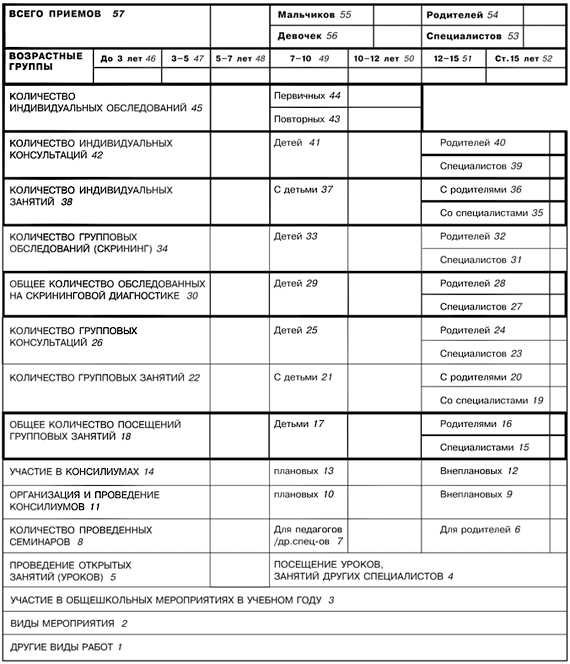 План работы практического психолога на год