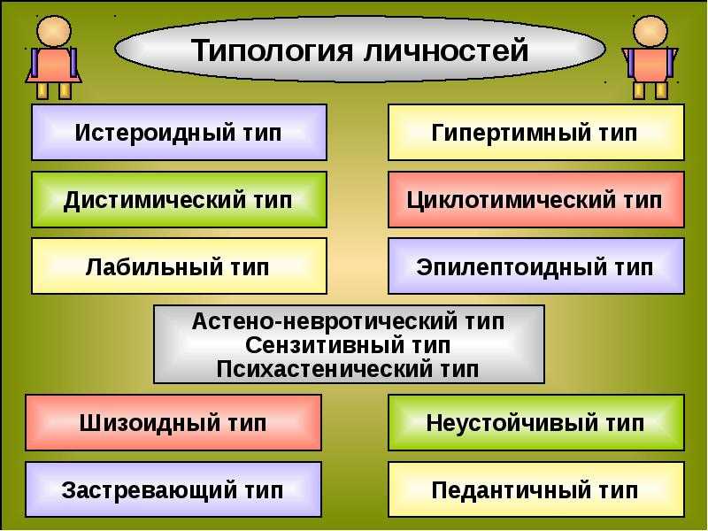 Типы личности психология презентация