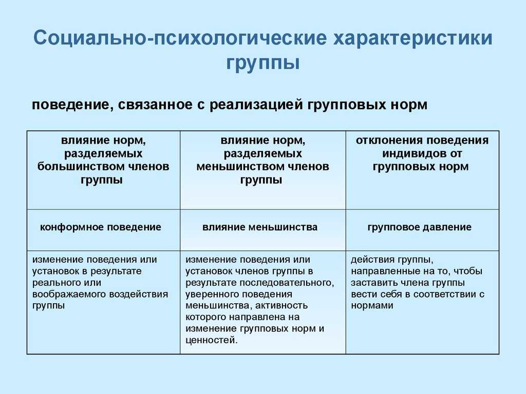 Соц характеристики. Социально-психологический портрет группы. Социально-психологические характеристики малой группы. Особенности взаимоотношений в малой группе.. Психологические характеристики группы.