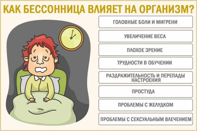 Причины бессонницы у подростков проект