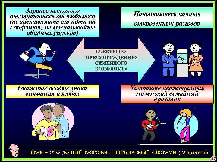 Какие конфликты возникают в социуме презентация обж 6 класс