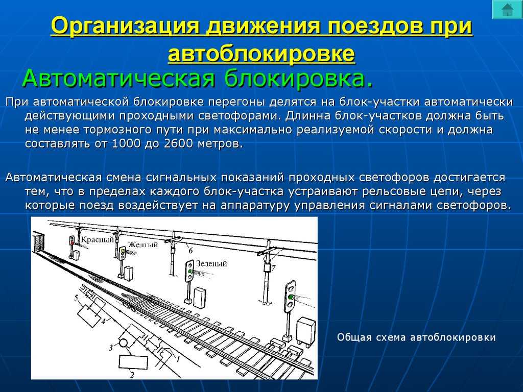 Где могут осуществляться проекты