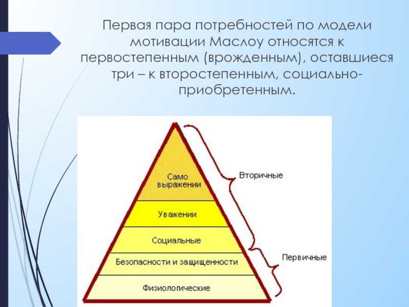 Содержательном плане выделяют потребности человека
