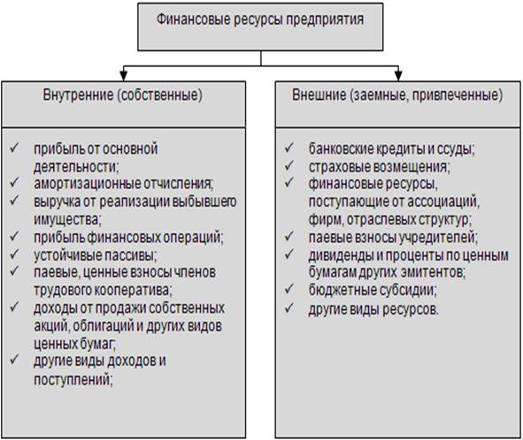 Ресурс т