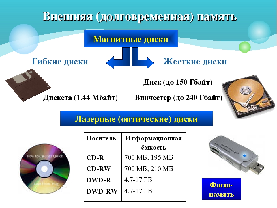 Внешняя память фото для презентации