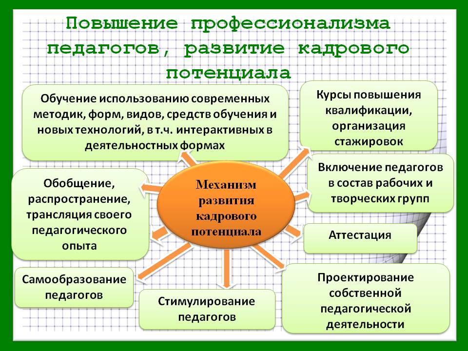 Из опыта работы учителя начальных классов презентация