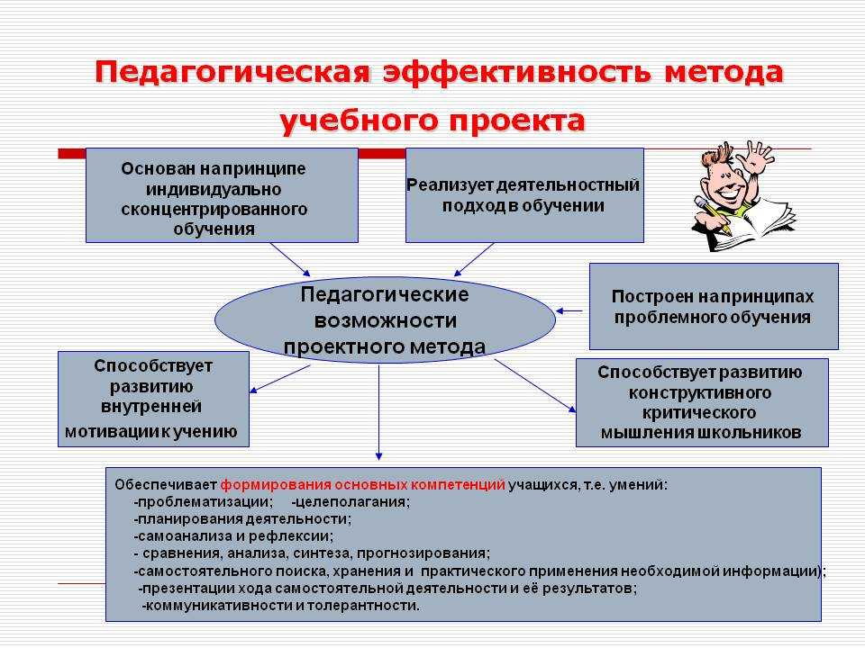 Обеспечение эффективной обратной связи с жителями муниципальных образований презентация