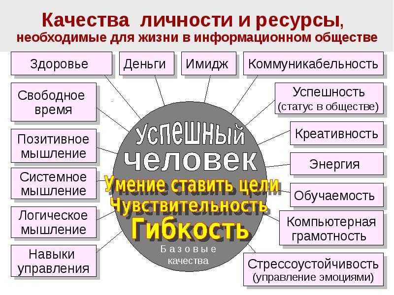 Психология карта ресурсов