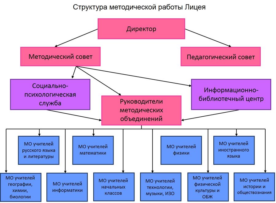 Дорожная карта психологической службы в школе