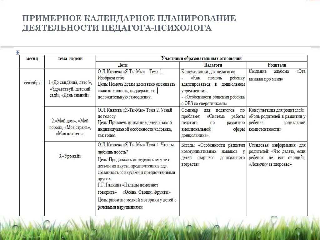 План работы педагога психолога в доу