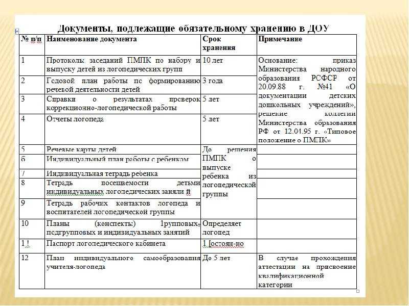 План индивидуальной коррекционной работы учителя дефектолога