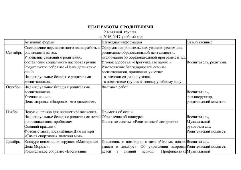 Годовой план родительских собраний в доу