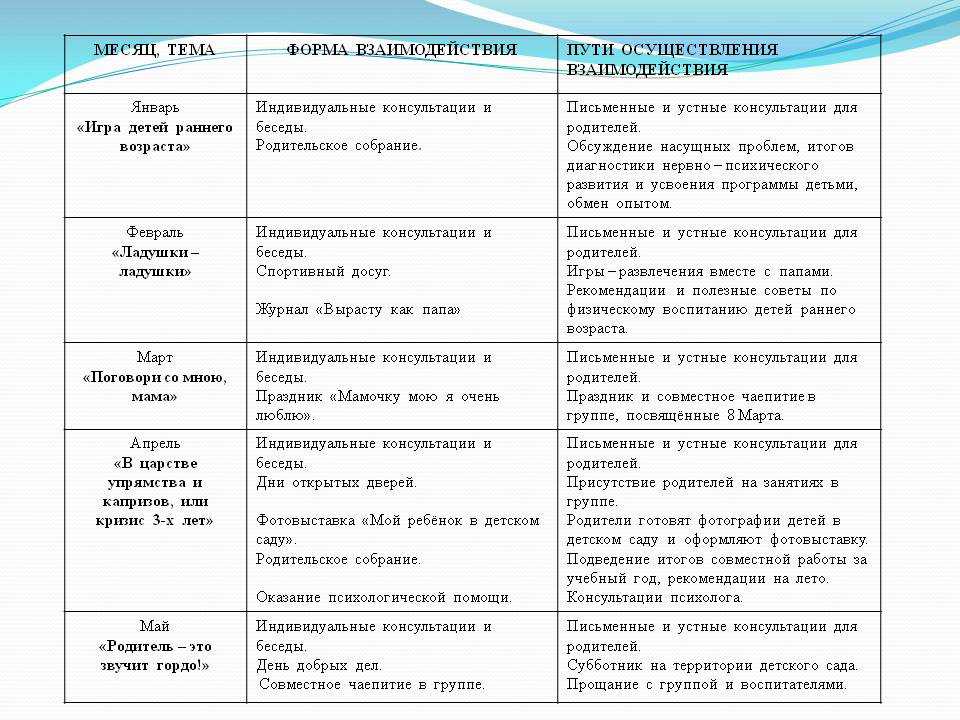 План родительских собраний во второй младшей группе на год по фгос