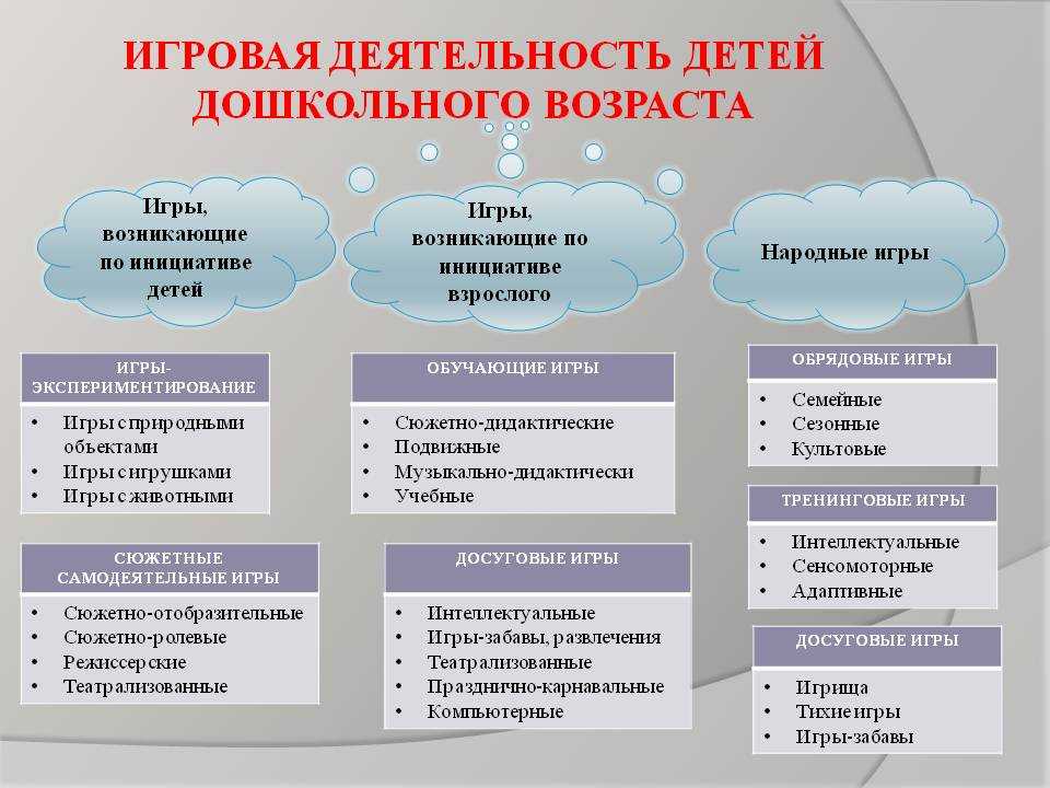 Какой дошкольный возраст характеризуется изображением отдельных предметов