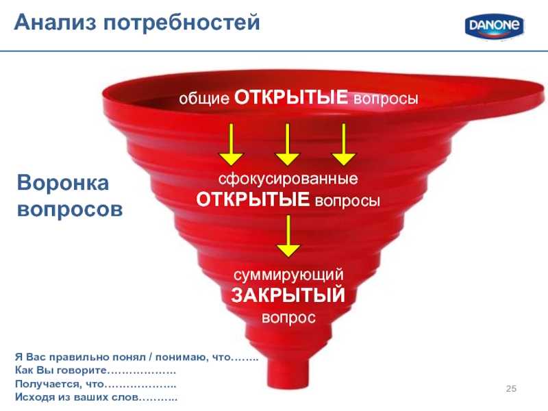 Исследование потребностей