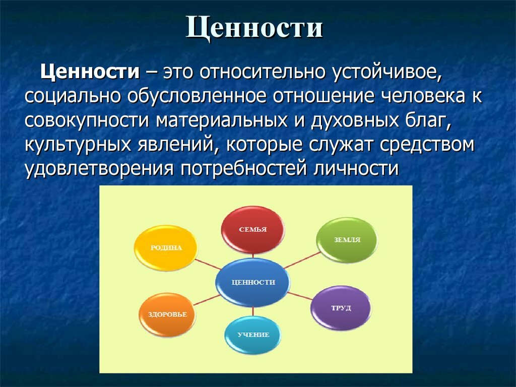 Исследование идеалов учащихся 8 9 классов показало что образец