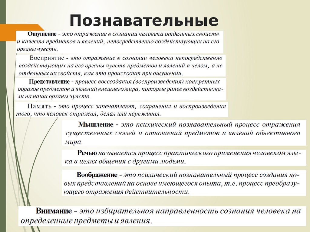 Заполните схемы восприятие объективное память представление память воображение