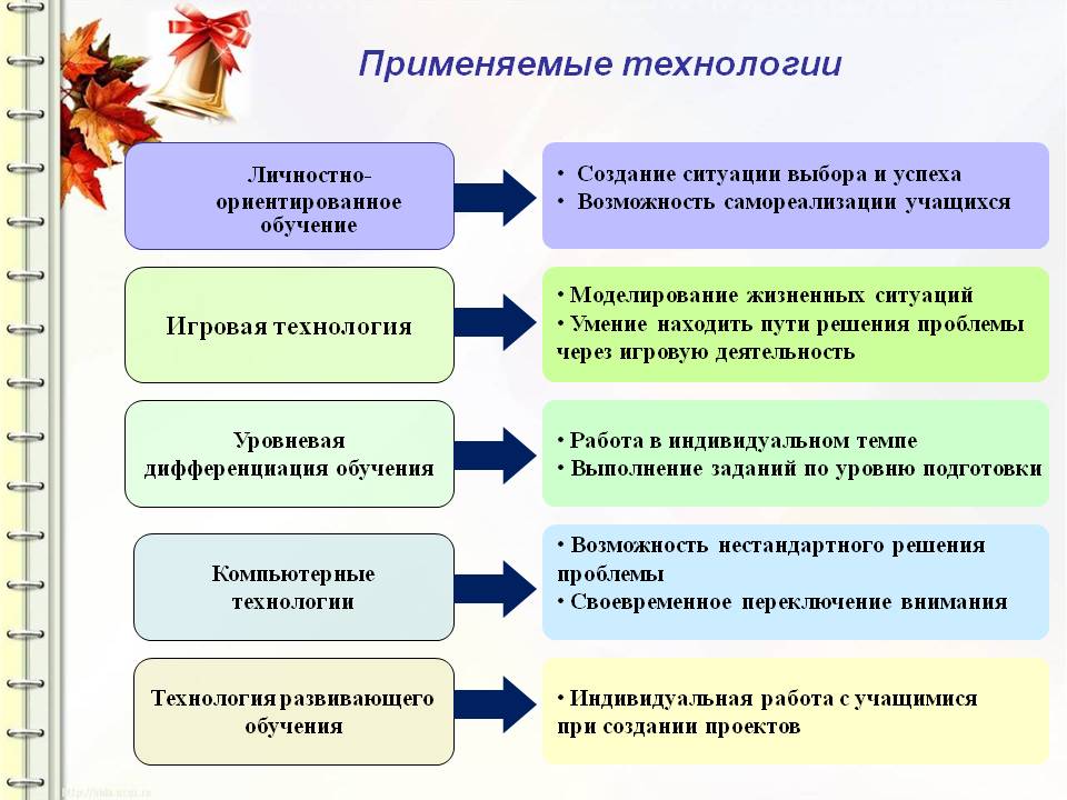 Методы для индивидуального проекта