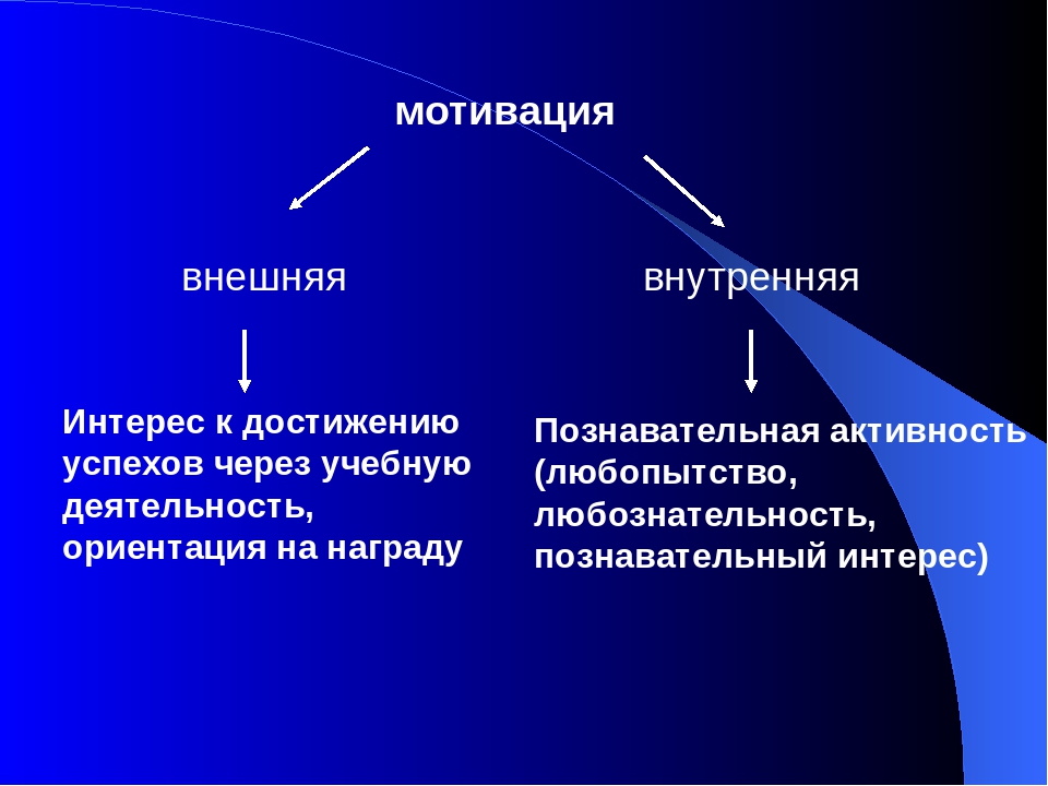 Внешних и особенно внутренних. Внутренняя и внешняя мотивация. Внешние и внутренние мотивы.