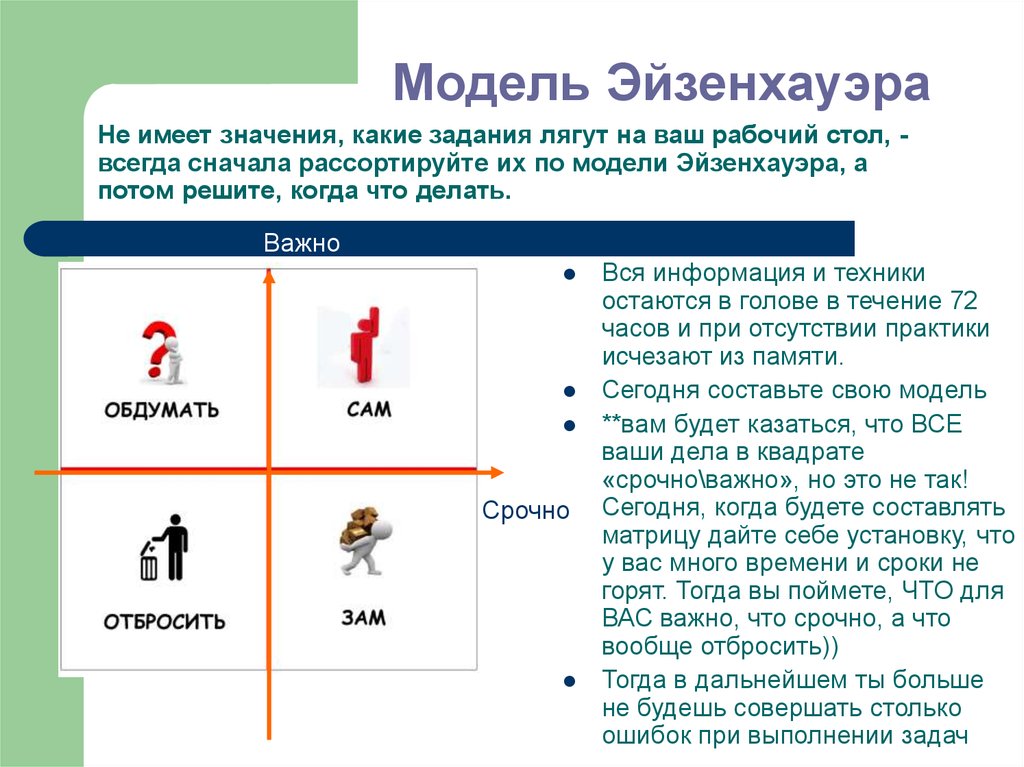 Тайм менеджмент схема задач