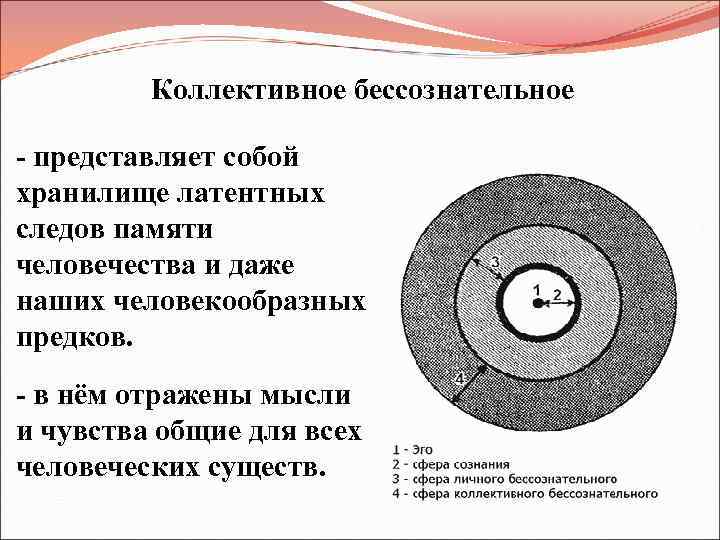 Бессознательное юнга. Коллективное бесознательно. Коллективное бессознательное Юнга. Что представляет собой коллективное бессознательное?. Коллективное бессознательное по Юнгу простыми словами.