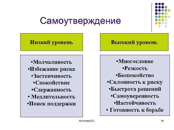 Само утверждение. Самоутверждение это в психологии. Подчиненные как объект управления. Личность подчиненного как объект управления. Самоутверждение примеры.