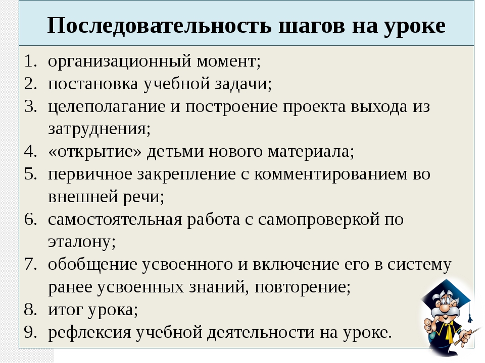 Этапы изучения материала. Задачи организационного момента на уроке. Организационные приемы на уроке. Последовательность шагов на уроке. Последовательность уроков в начальной школе.