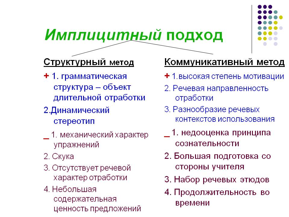 Имплицитная память это. Эксплицитный и имплицитный подходы. Имплицитный метод обучения грамматике. Имплицитный подход в обучении грамматике. Подходы к обучению грамматике.