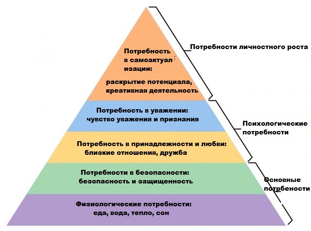 Карта информационных потребностей