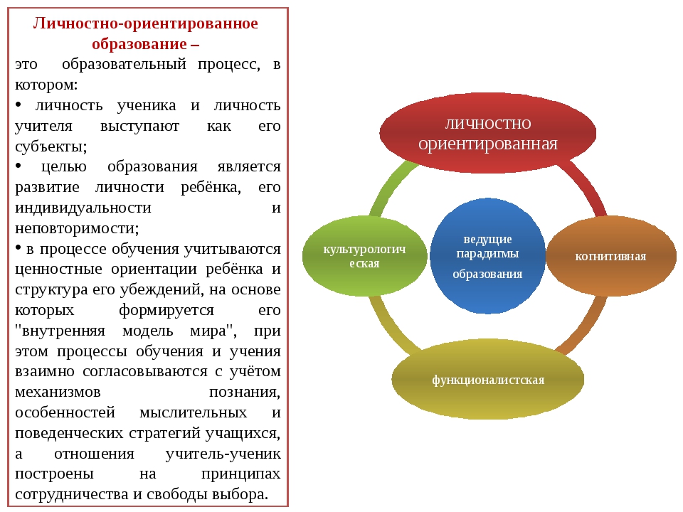 Обучение на основе индивидуально ориентированного учебного плана в д шадрикова