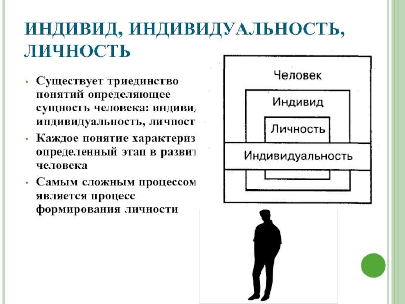 Совокупность образцов поведения индивидуума