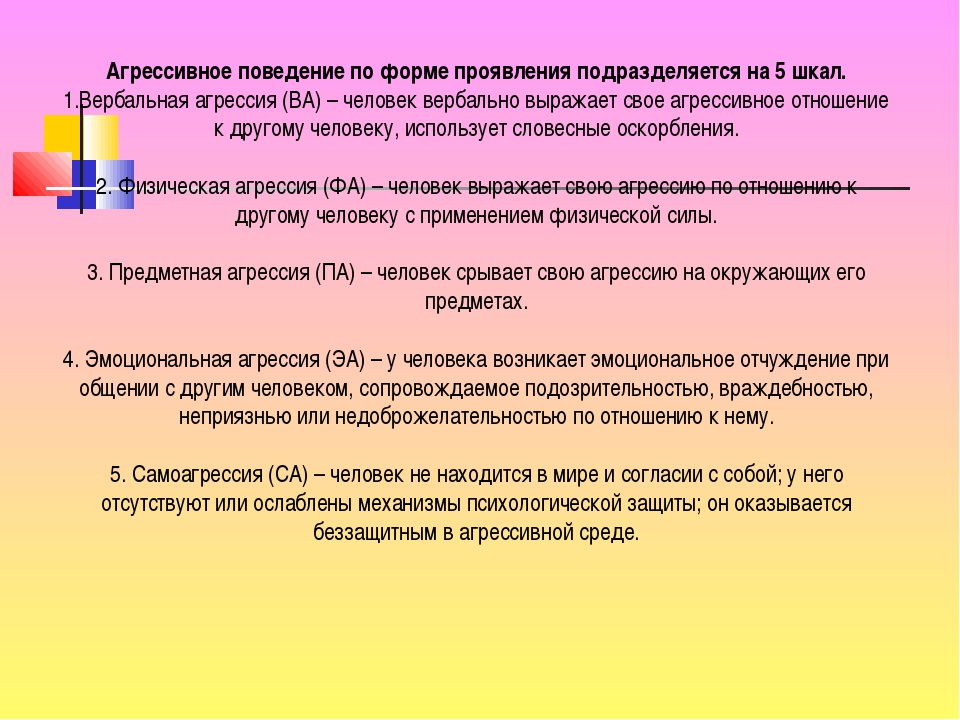 Поведение бывший. Проявления агрессивного поведения. Признаки агрессивного поведения. Виды проявления агрессии. Формы проявления агрессивного поведения.