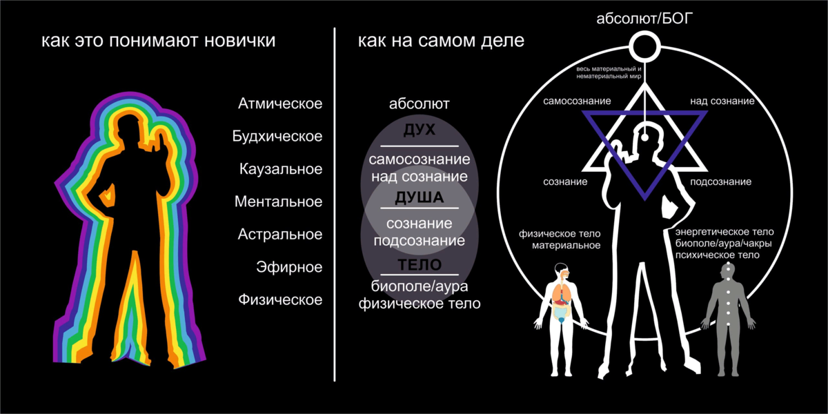 Если человек рисует звезды что это значит психология