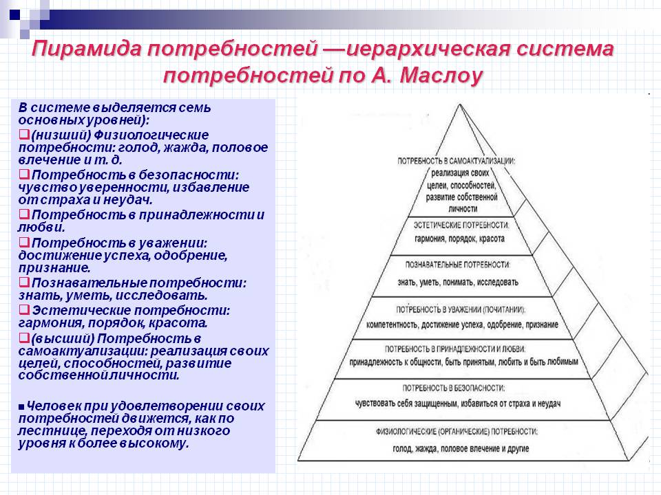 Удовлетворение основных жизненных потребностей. Иерархия потребностей по Маслоу. Пирамида ценностей человека Маслоу. Пирамида потребностей Маслоу 5 уровней. Пирамида Маслоу потребности человека 6 уровней.