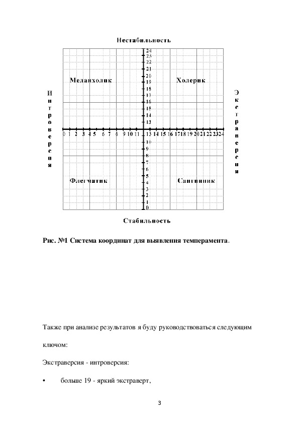 Шкалы опросника айзенка. Опросник Айзенка. Темперамент Айзенка. Личностный опросник Айзенка диаграмма. Айзенк тест 57 вопросов.