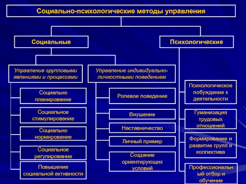 Каким образом можно определить в каких планах обмена для конкретного прикладного объекта