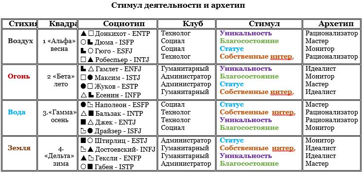 Соционика тест по картинкам