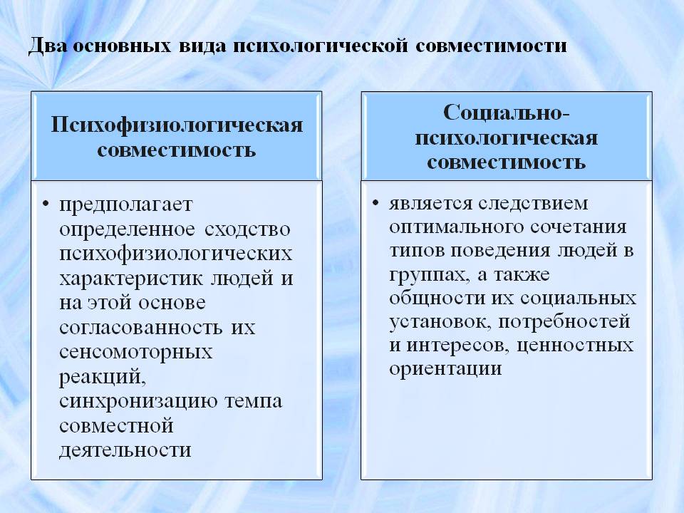 Социально психологические признаки группы. Психологическая совместимость. Критерии психологической совместимости в группе.