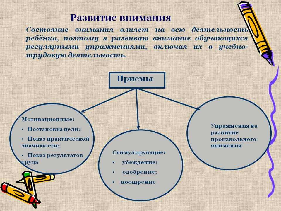 Факторы определяющие развитие памяти презентация