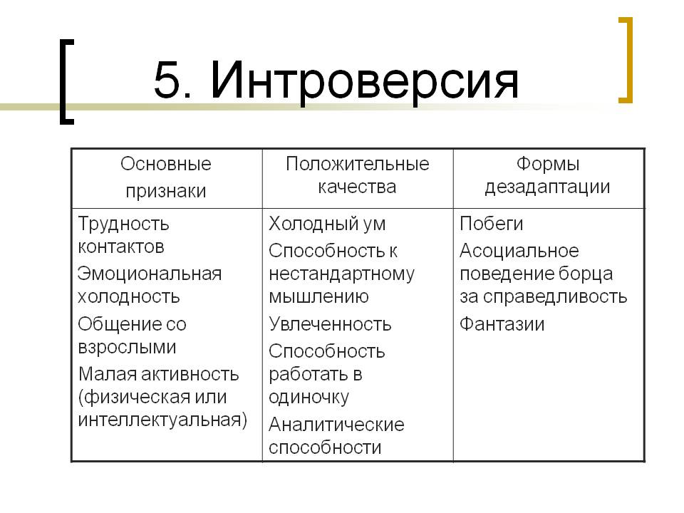 Интроверсия. Экстраверсия и интроверсия в психологии. Интроверсия это в психологии. Интровертированность это в психологии. Экстраверсия и интроверсия в психологии темперамент.