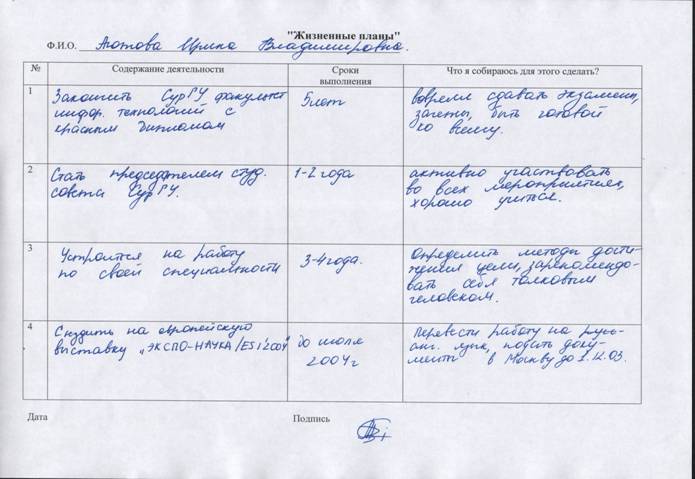 Временная перспектива жизненных планов в юношестве