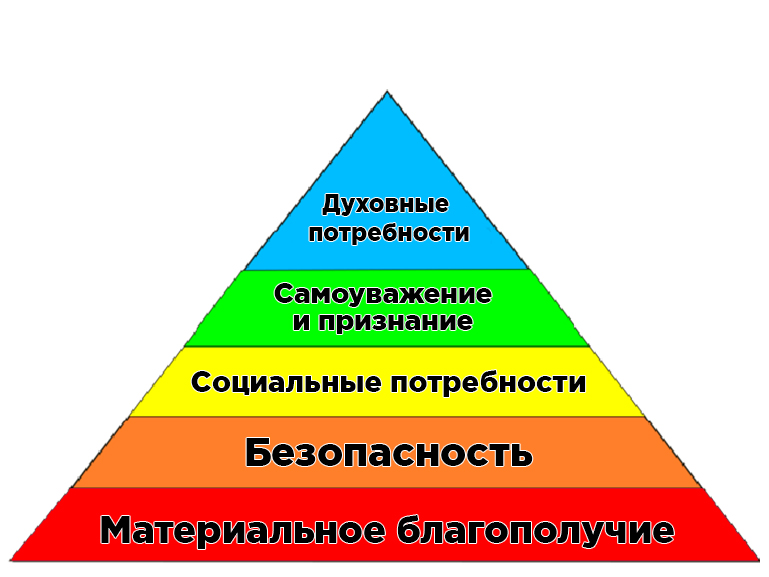 Потребности человека картинки