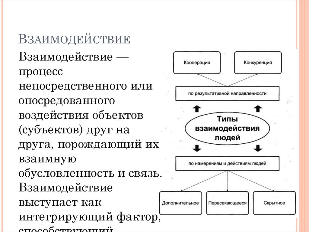 Пользуясь схемой расскажите что собой представляет общение