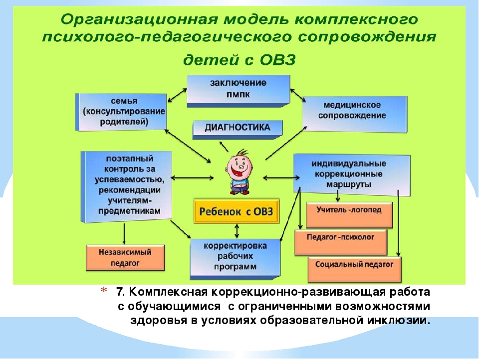 План коррекционной работы с детьми с овз в доу