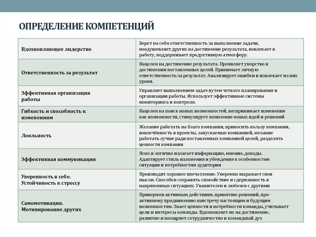 Определение цели работы