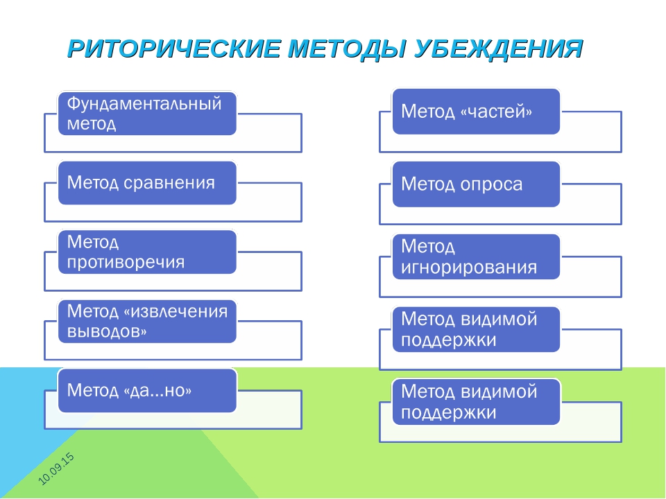 Способы воздействия общения. Методы убеждения в психологии таблица. Риторические методы. Риторика методы и приемы. Методы убеждения примеры.