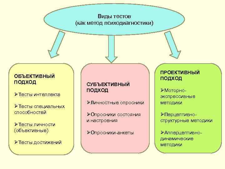 Рисунок относится к психодиагностическим методам изучающим