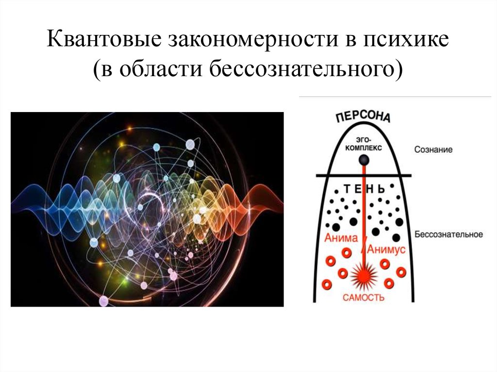 Эго юнга. Юнг архетипы эго. Персона эго тень Анима Анимус Самость. Бессознательное по Юнгу. Ось эго Самость.