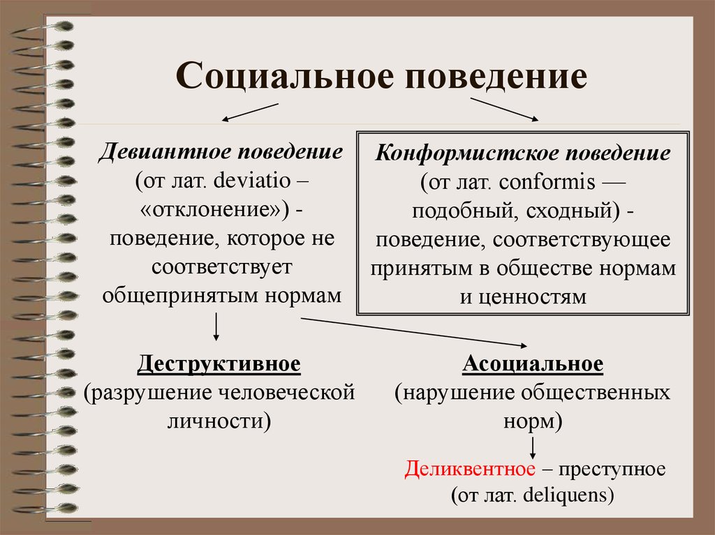 Девиантным поведением называют отклоняющееся от общепринятых наиболее распространенных план